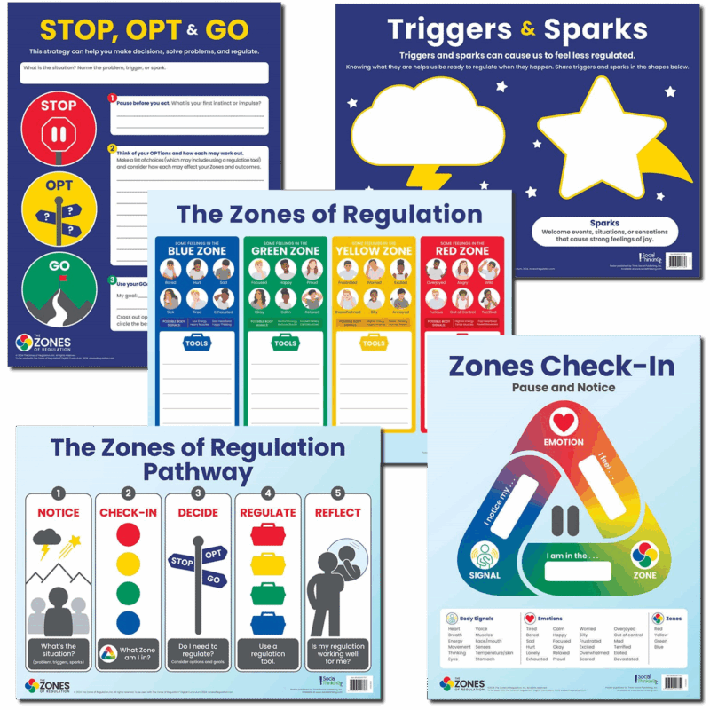 The Zones of Regulation Poster Set - Incentive Plus