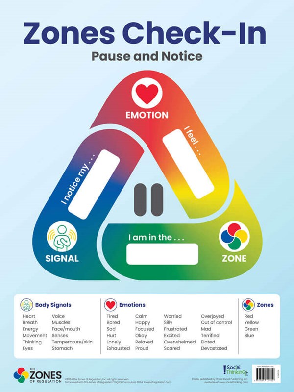 The Zones of Regulation Poster Set - Image 2