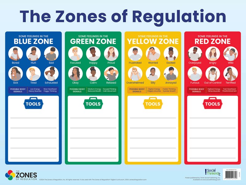 The Zones of Regulation Poster Set - Image 4
